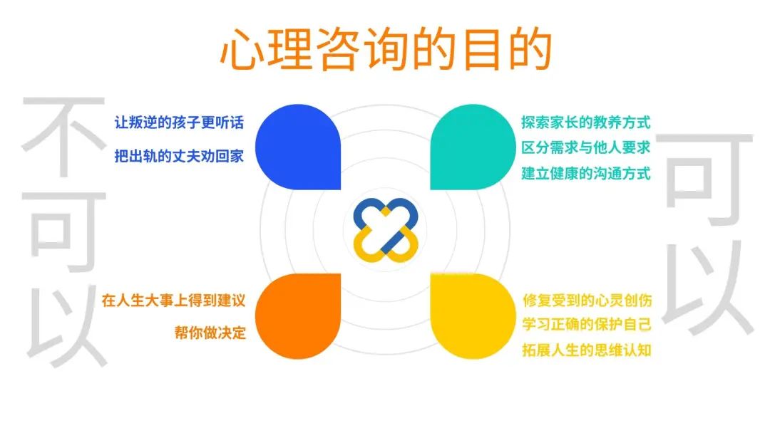 我需要做心理咨询吗？心理咨询可以帮我解决什么问题？