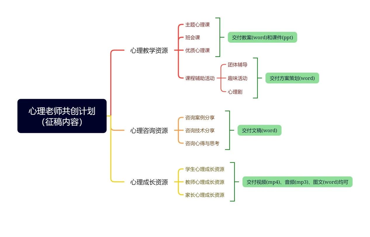 华怡心辰心理共创计划启动！长期征稿，还有丰富稿费、奖励、福利等你来！