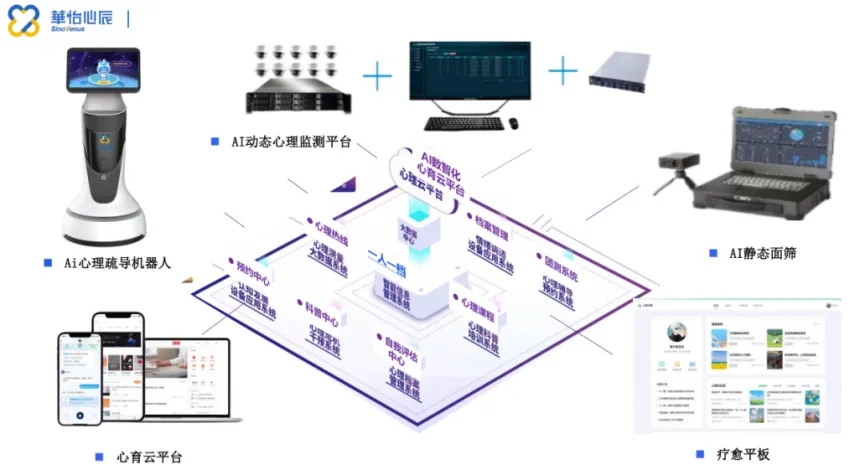 心育数智中心案例丨光华东山学校这套价值百万的部署，能让孩子终生受益！