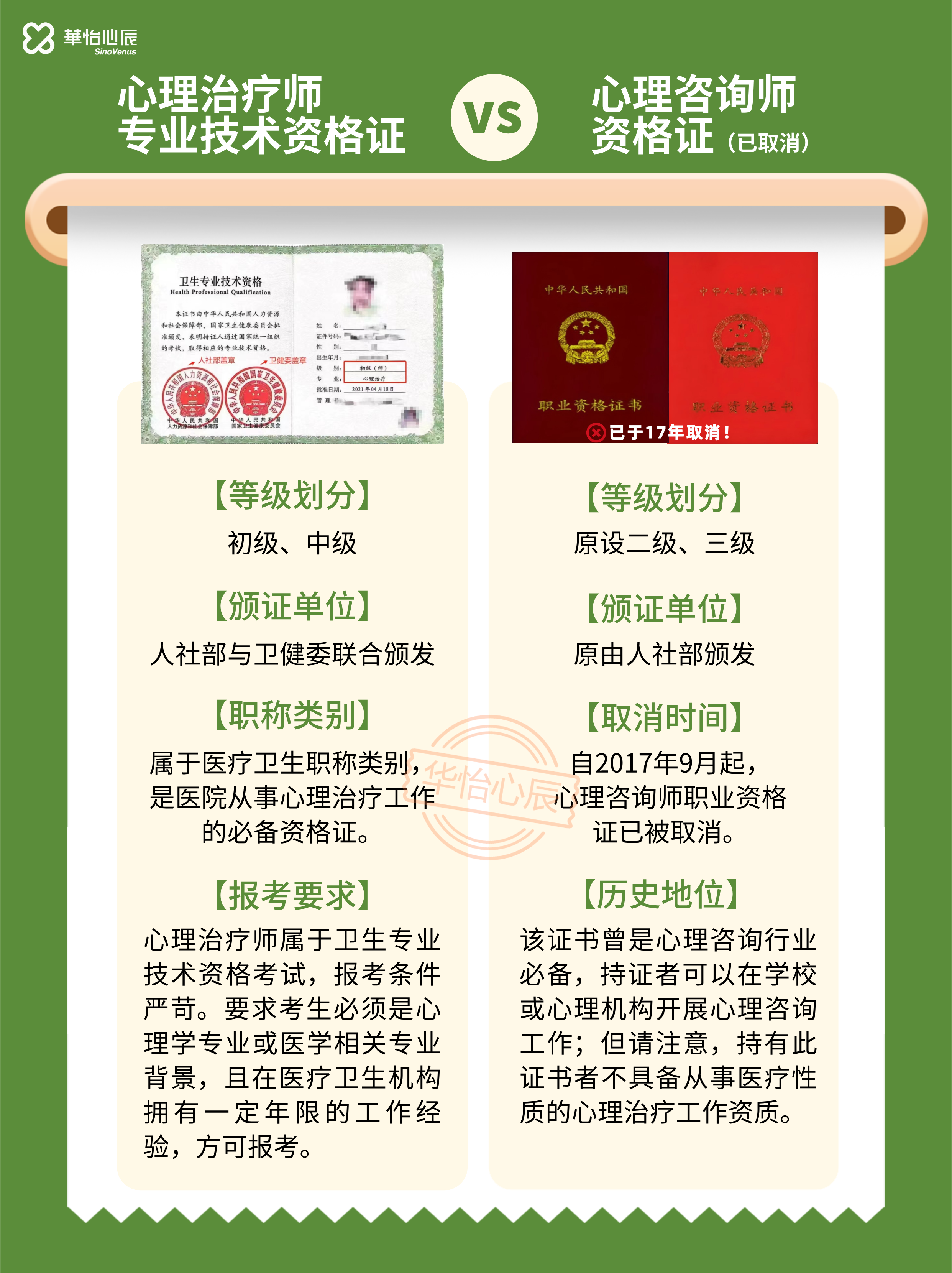 国家认可的心理证书有哪些？2025年心理咨询师证书含金量排名，附最新报考条件！