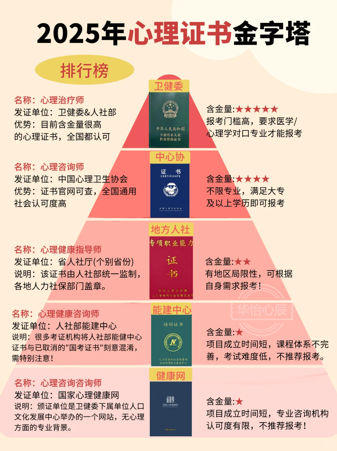 2025年含金量最高的《心理咨询师》证书报考指南